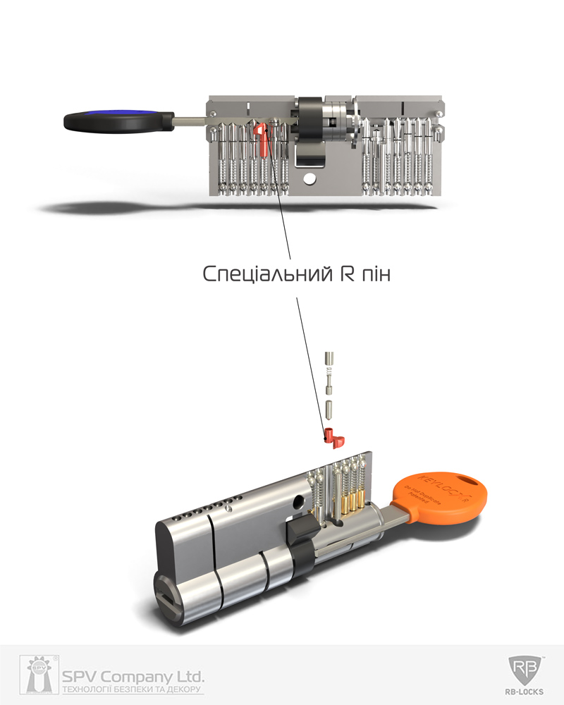 Схема пінового механізму циліндра RB KEYLOCX-R